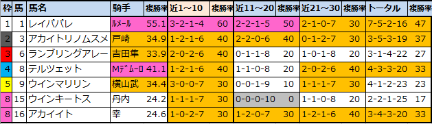 f:id:onix-oniku:20211113110811p:plain