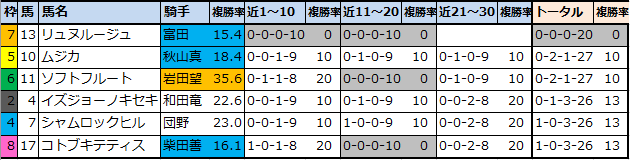 f:id:onix-oniku:20211113110843p:plain