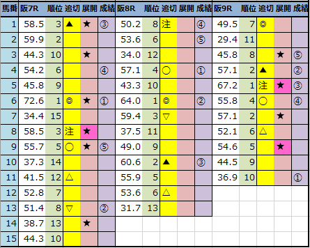 f:id:onix-oniku:20211113144919p:plain