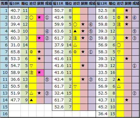 f:id:onix-oniku:20211113160819p:plain