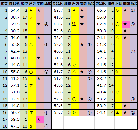 f:id:onix-oniku:20211113162553p:plain