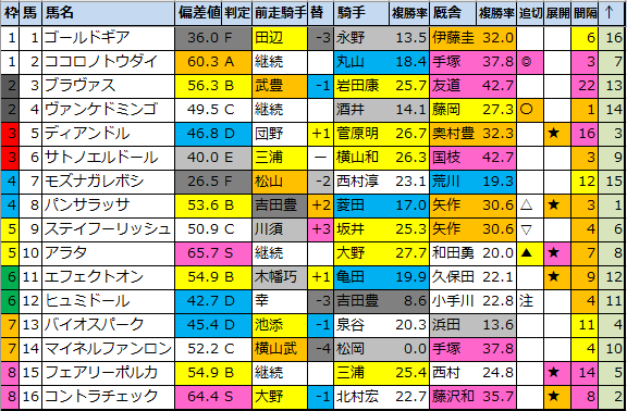 f:id:onix-oniku:20211113180504p:plain