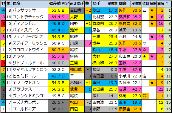 f:id:onix-oniku:20211113181502p:plain