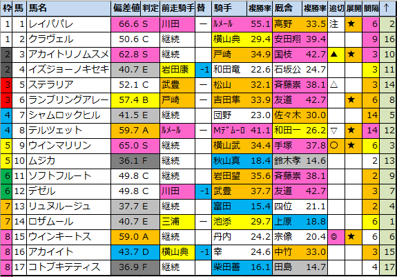 f:id:onix-oniku:20211113183717p:plain