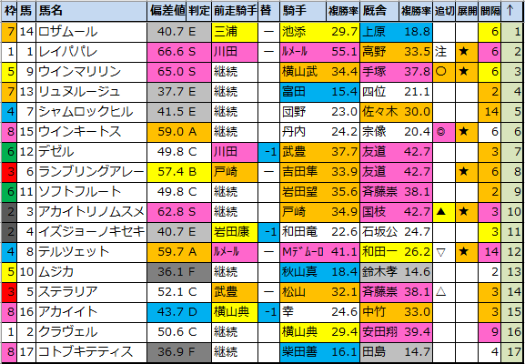 f:id:onix-oniku:20211113184749p:plain