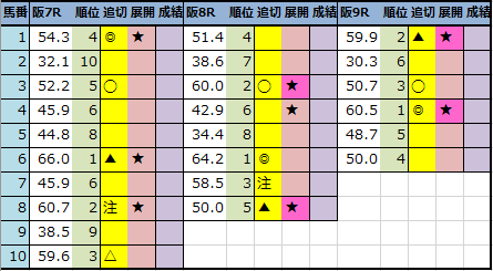 f:id:onix-oniku:20211113194748p:plain