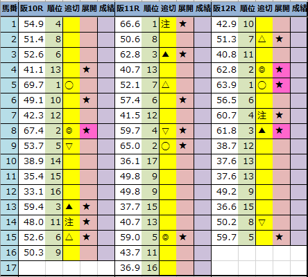 f:id:onix-oniku:20211113194814p:plain