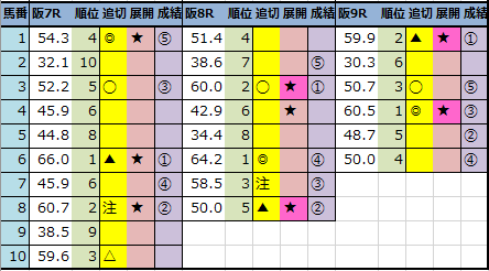 f:id:onix-oniku:20211114143626p:plain