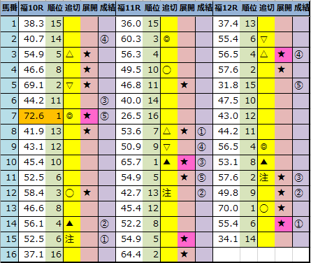 f:id:onix-oniku:20211114161130p:plain