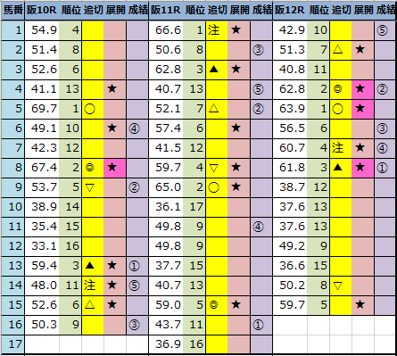 f:id:onix-oniku:20211114163532p:plain