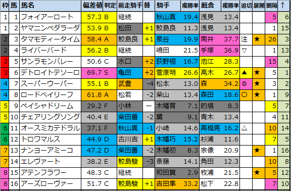 f:id:onix-oniku:20211119171833p:plain