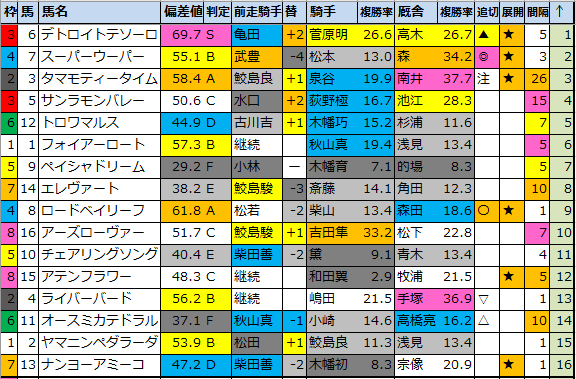 f:id:onix-oniku:20211119172152p:plain