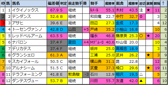 f:id:onix-oniku:20211119174637p:plain