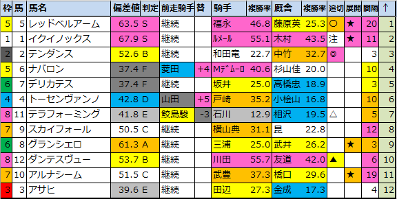 f:id:onix-oniku:20211119175424p:plain