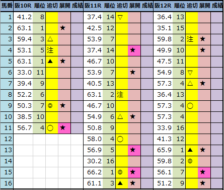 f:id:onix-oniku:20211119191754p:plain