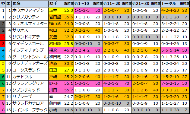 f:id:onix-oniku:20211120102819p:plain