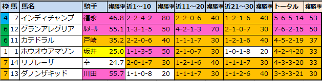 f:id:onix-oniku:20211120102947p:plain