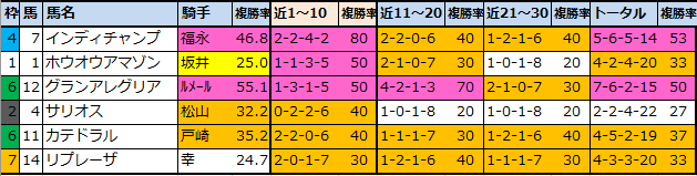 f:id:onix-oniku:20211120103018p:plain