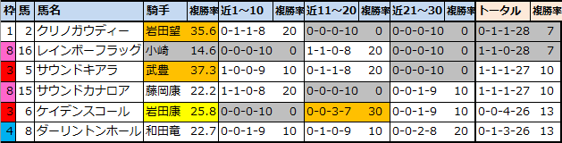 f:id:onix-oniku:20211120103122p:plain