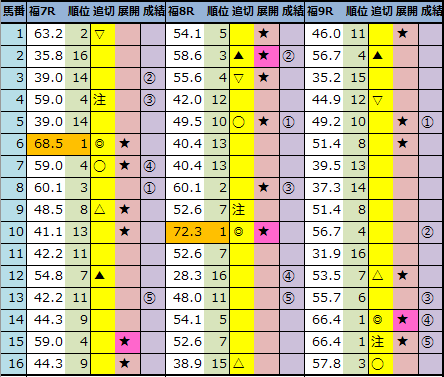 f:id:onix-oniku:20211120142416p:plain