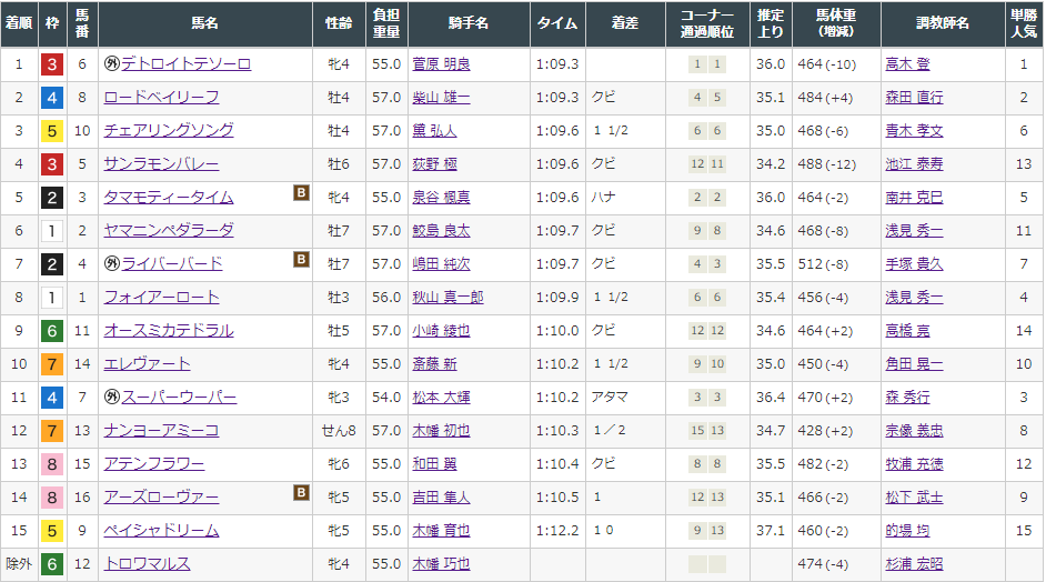 f:id:onix-oniku:20211120155401p:plain