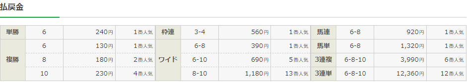 f:id:onix-oniku:20211120155427p:plain