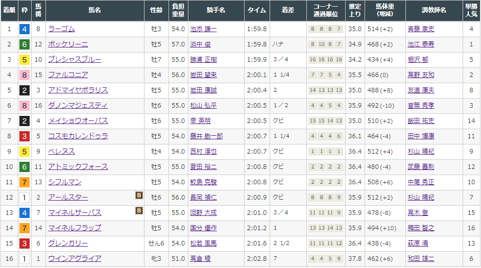 f:id:onix-oniku:20211120160953p:plain