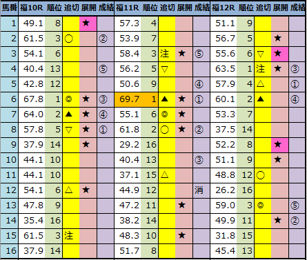 f:id:onix-oniku:20211120161235p:plain