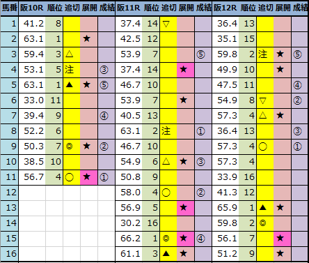 f:id:onix-oniku:20211120163107p:plain