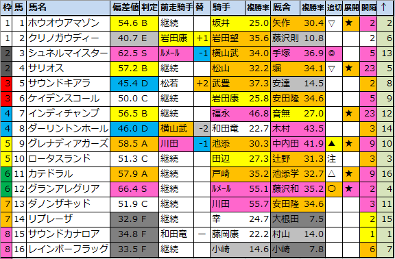 f:id:onix-oniku:20211120190355p:plain