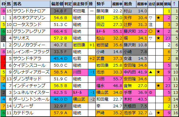 f:id:onix-oniku:20211120191523p:plain