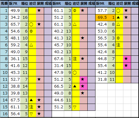 f:id:onix-oniku:20211120202448p:plain