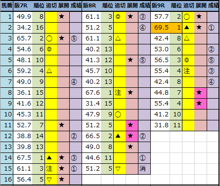 f:id:onix-oniku:20211121153826p:plain