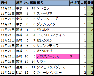 f:id:onix-oniku:20211121170523p:plain