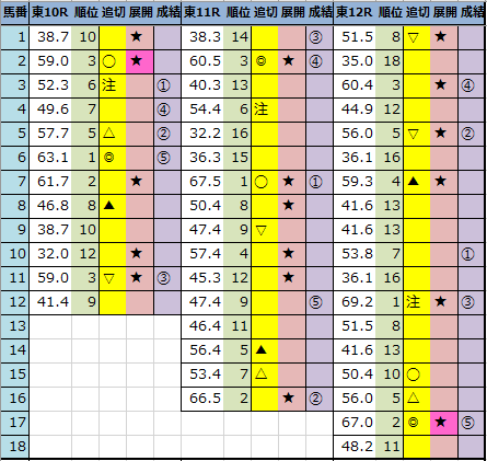 f:id:onix-oniku:20211121170825p:plain