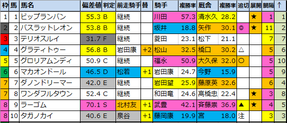 f:id:onix-oniku:20211124174122p:plain