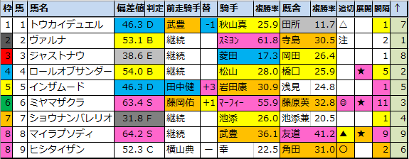 f:id:onix-oniku:20211124174157p:plain