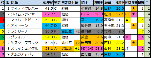 f:id:onix-oniku:20211124174346p:plain