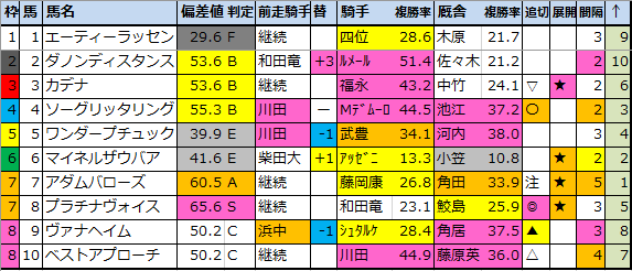 f:id:onix-oniku:20211124174400p:plain