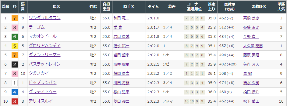 f:id:onix-oniku:20211124174446p:plain