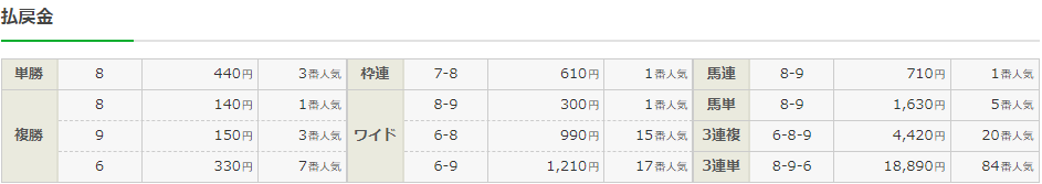 f:id:onix-oniku:20211124174509p:plain