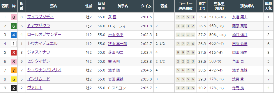 f:id:onix-oniku:20211124174551p:plain