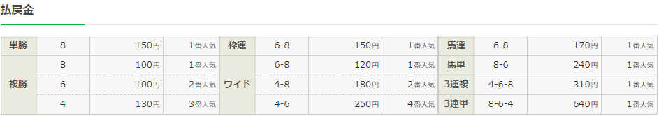 f:id:onix-oniku:20211124174616p:plain