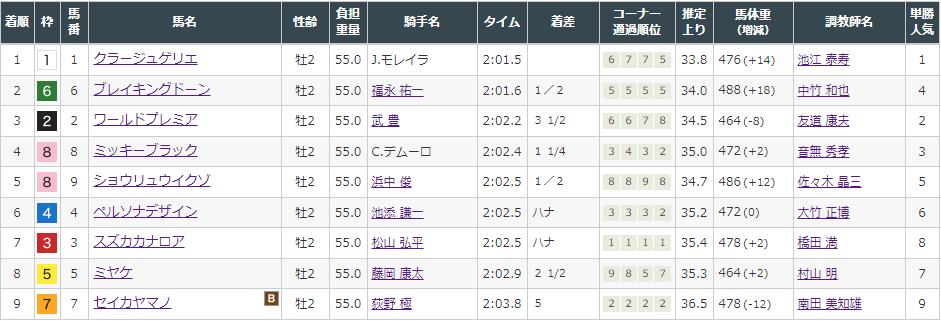 f:id:onix-oniku:20211124174653p:plain