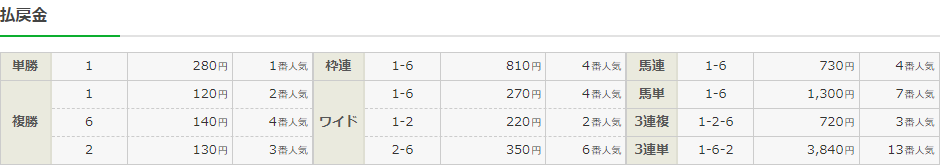 f:id:onix-oniku:20211124174723p:plain