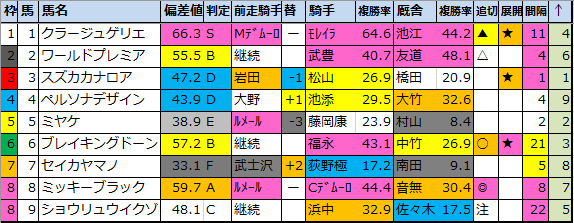 f:id:onix-oniku:20211124174801p:plain