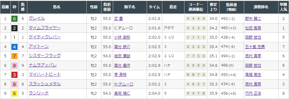 f:id:onix-oniku:20211124174832p:plain