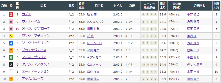 f:id:onix-oniku:20211124174947p:plain