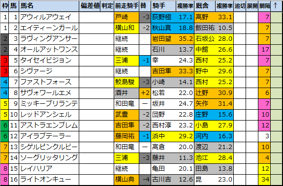 f:id:onix-oniku:20211126105108p:plain