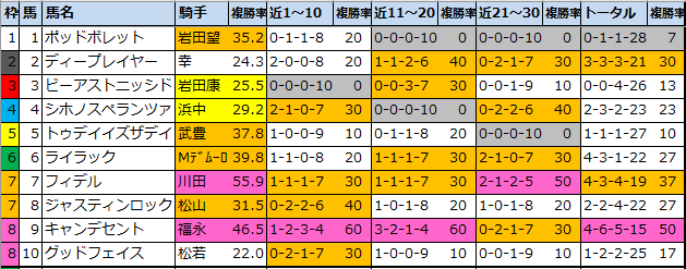 f:id:onix-oniku:20211126155751p:plain